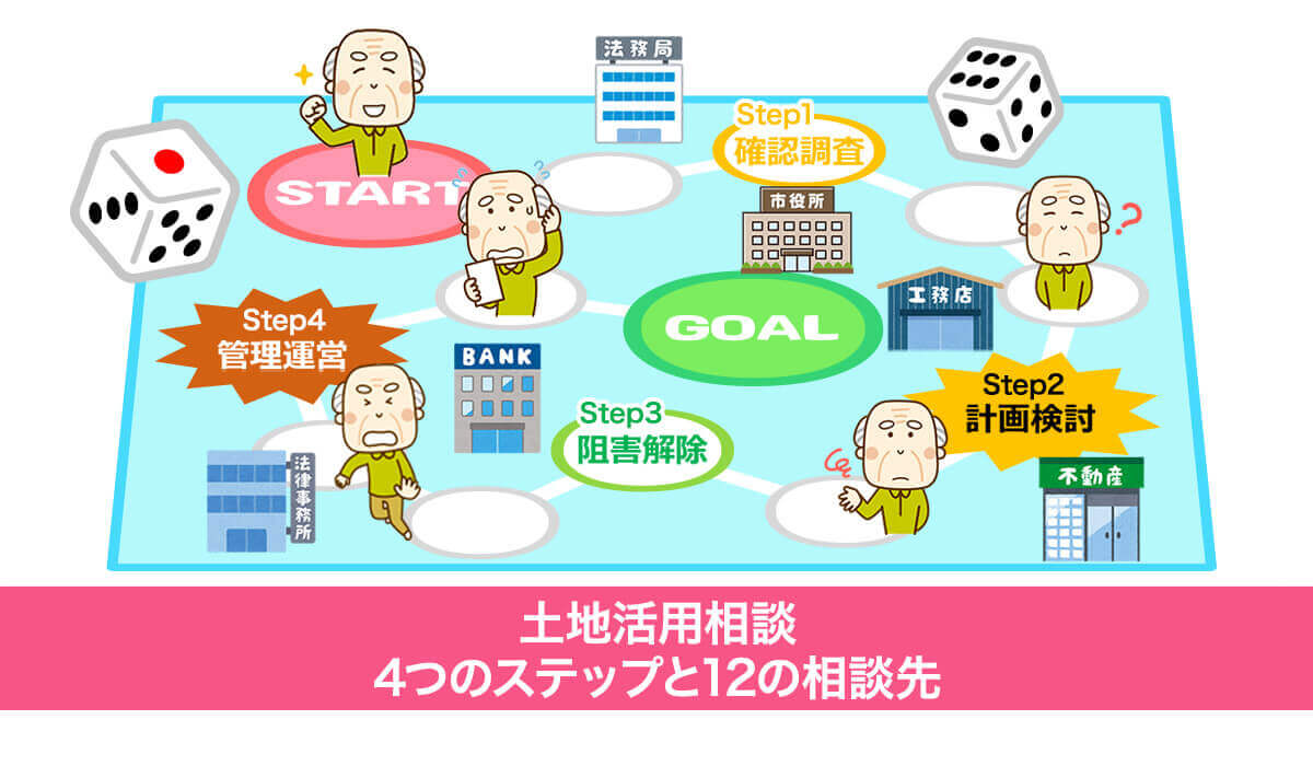 土地活用の相談は誰にすればいい？ 12の相談先をご紹介！
