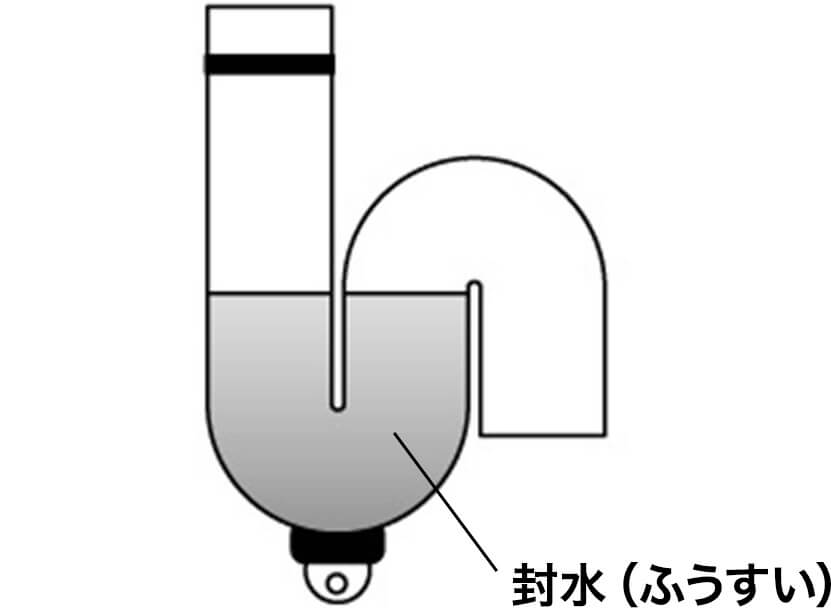 排水設備