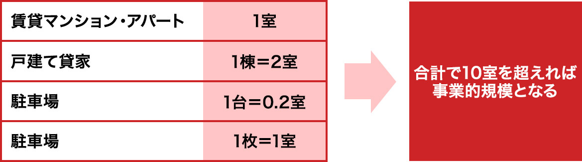 5棟10室基準
