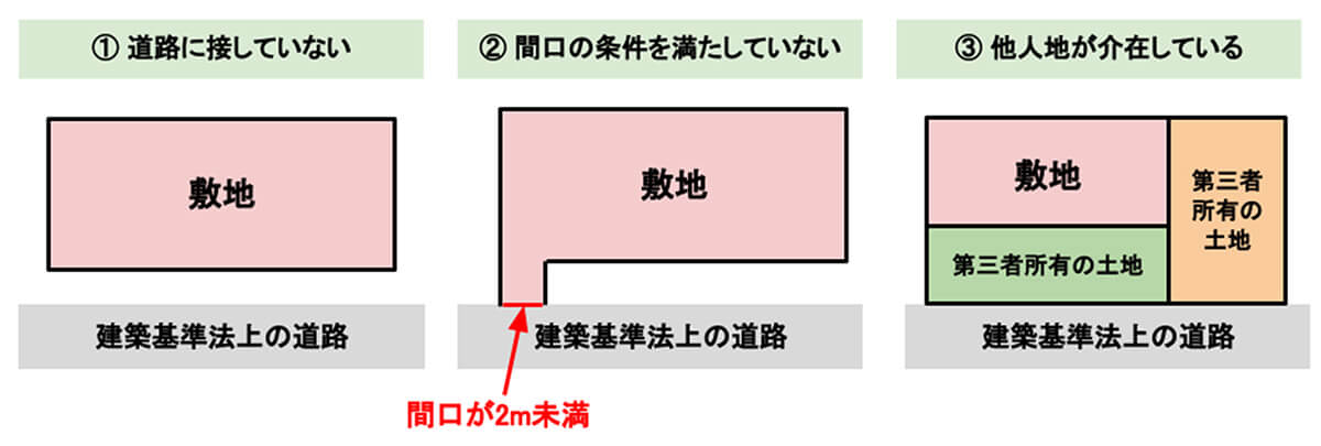 無道路地の一例