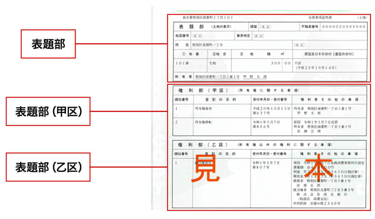 登記簿謄本（見本）
