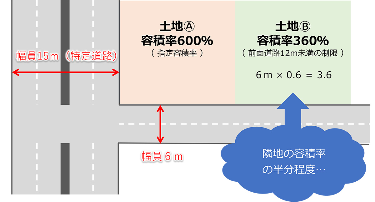 カーポートや自転車置き場が「開放的な構造」とされる要件
