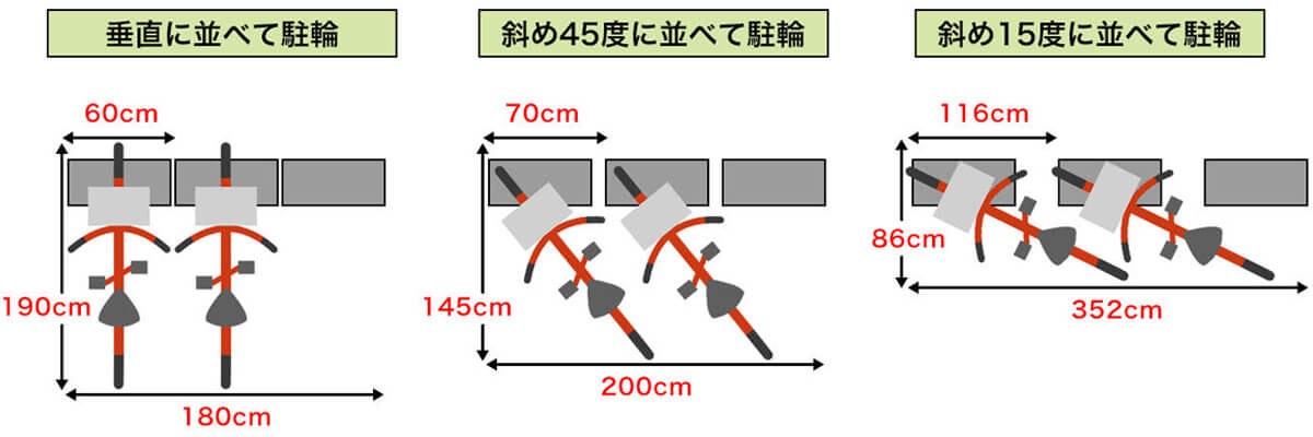 余った土地を利用できる