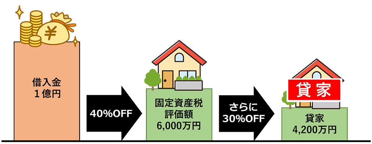 正味遺産額の計算方法