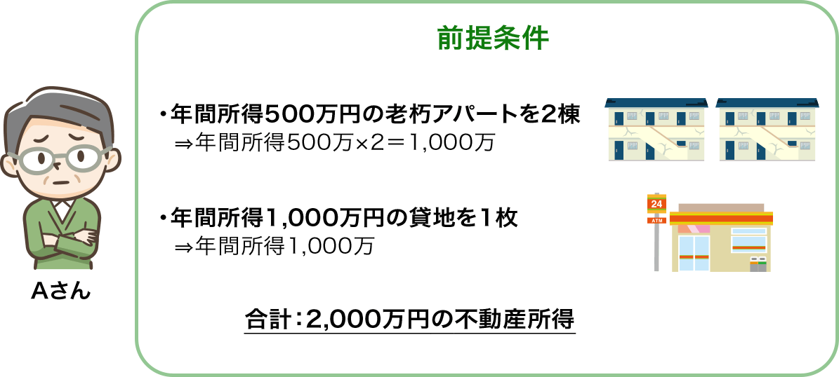 Aさんの前提条件