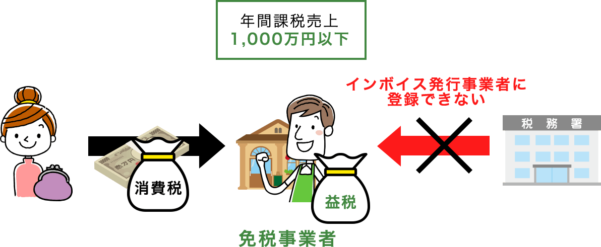 免税事業者